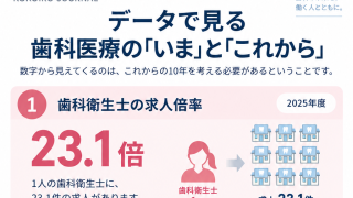 歯科医院は「人を採用できない時代」にどう備えるか